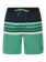 PRTAvik